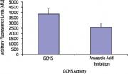Recombinant GCN5 protein activity assay