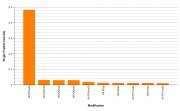 Histone H4 dimethyl Arg3 asymmetric antibody (pAb) tested by dot blot.