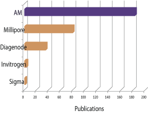 chipseq