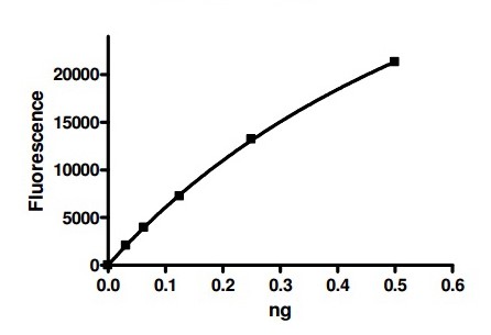 HDAC4 activity assay