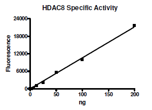 HDAC8 activity assay