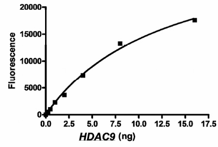 HDAC9 activity assay