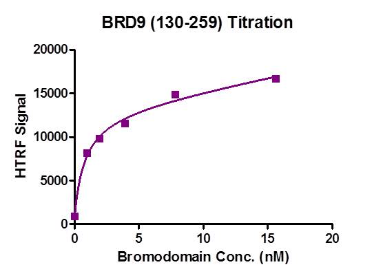 BRD9 (130-259) HTRF activity assay