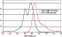ATTO 647N (STED) Fluorescent Dye Spectra