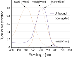 Prostain data