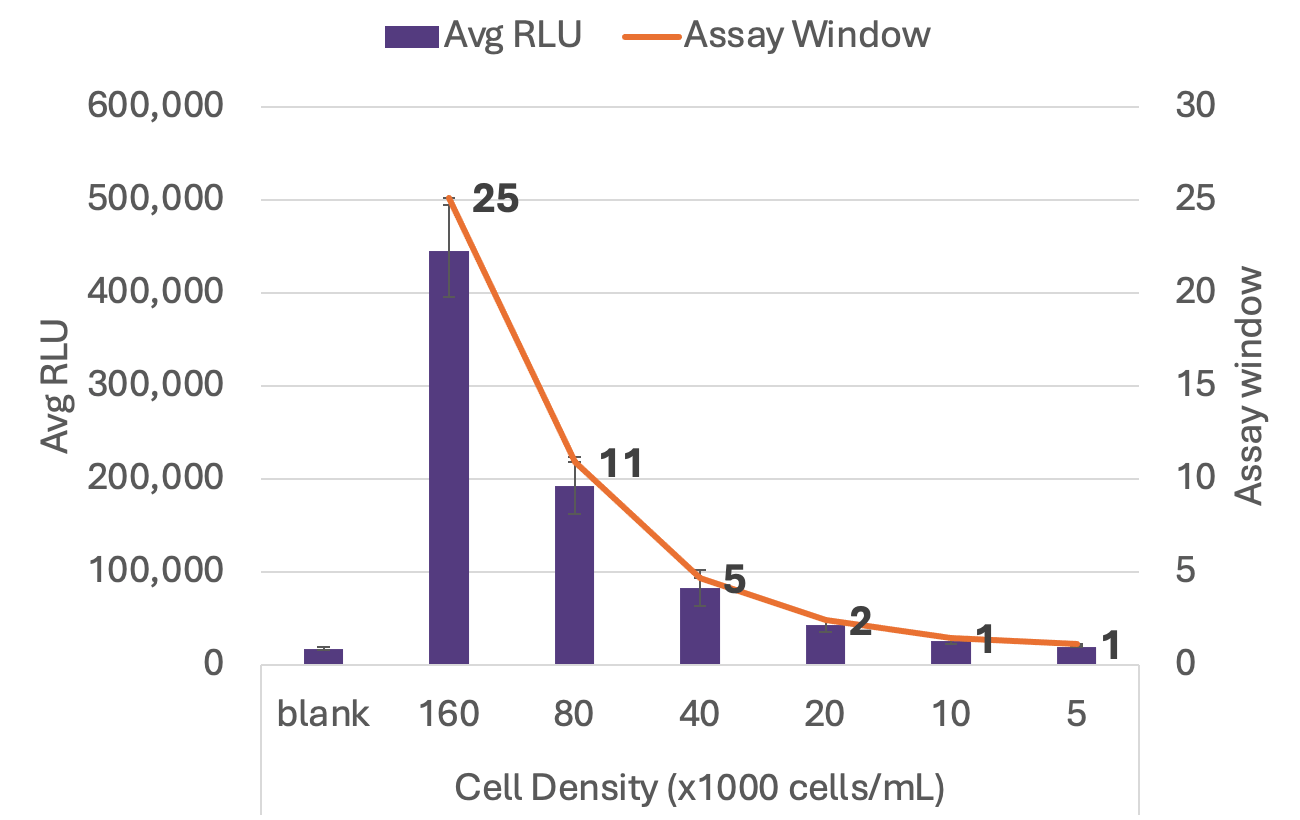 KRAS Data Figure 2A