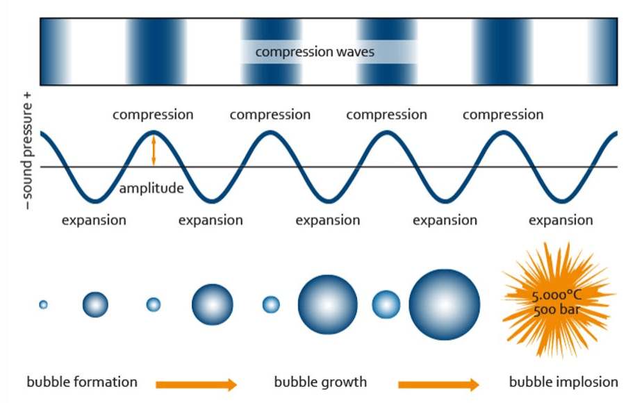 Sonication Bubbles