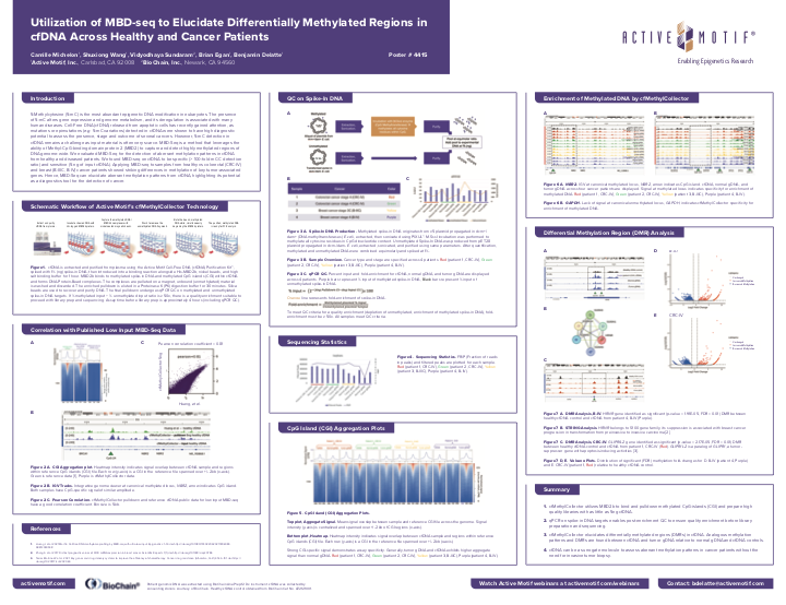 cfDNA AARC 2024 Poster