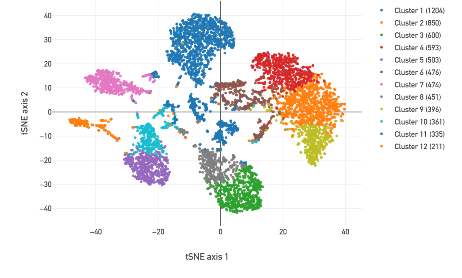 Single-Cell ATAC-Seq scatter plot