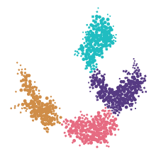 scRNA-Seq Service