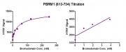 PBRM1 (613-734) HTRF activity assay