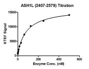 ASH1L (2407-2579) activity assay