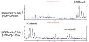 <b>MALDI-TOF Assay for JMJD2D / KDM4D activity.</b>