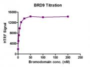 BRD9 (130-259) HTRF activity assay