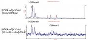 Recombinant KMT2B (MLL4) complex MALDI-TOF activity assay