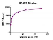 HTRF assay for HDAC6 activity
