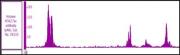 Histone H3K27ac antibody (pAb) tested by ChIP-Seq.