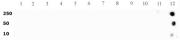 Histone H3K27me3 antibody (pAb) tested by dot blot analysis.