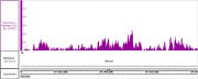 Histone H3K27me2 antibody (pAb) tested by ChIP-Seq.