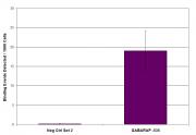 MITF antibody (mAb) tested by ChIP-Seq.