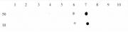 Histone H3K9me3 antibody (mAb) tested by dot blot analysis.