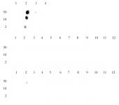 Histone H3K14me1 antibody (pAb) tested by dot blot analysis.