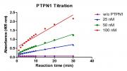 Recombinant PTPN1 protein activity assay