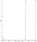 Deconvoluted MALDI-TOF mass spectrum of biotinylated peptide (1-21 H3 histone amino acids).