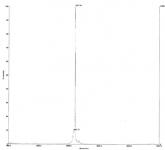 Deconvoluted MALDI-TOF mass spectrum of biotinylated peptide (1-21 H3 histone amino acids).