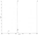 Deconvoluted MALDI-TOF mass spectrum of biotinylated peptide (1-21 H3 histone amino acids).