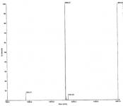 Deconvoluted MALDI-TOF mass spectrum of biotinylated peptide (1-23 H4 histone amino acids)