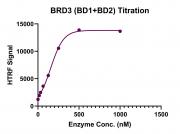 HTRF assay for BRD3 (BD1+BD2) activity