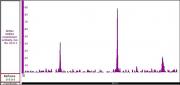 AbFlex<sup>®</sup> KDM5A antibody (rAb) tested by ChIP-Seq.