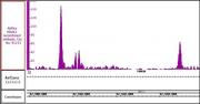 AbFlex<sup>&reg;</sup> HDAC1 antibody (rAb) tested by ChIP-Seq.