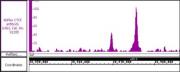 AbFlex® CTCF recombinant antibody (rAb) tested by CUT&Tag